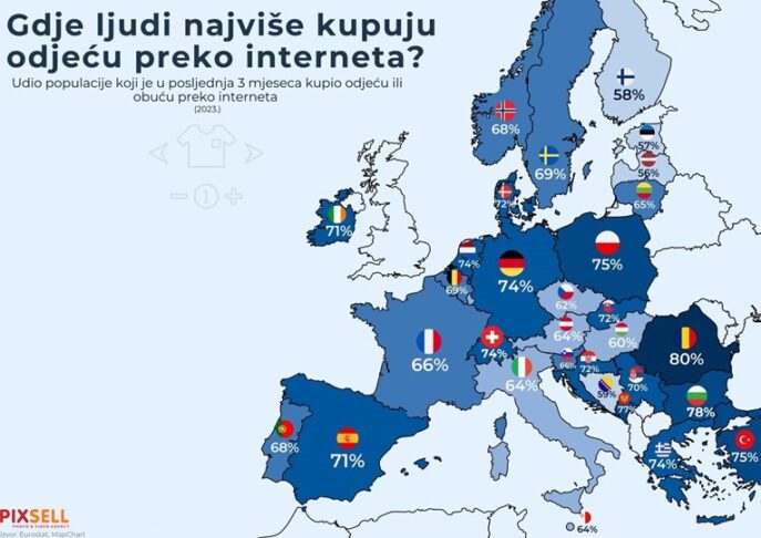 splet spletno nakupovanje