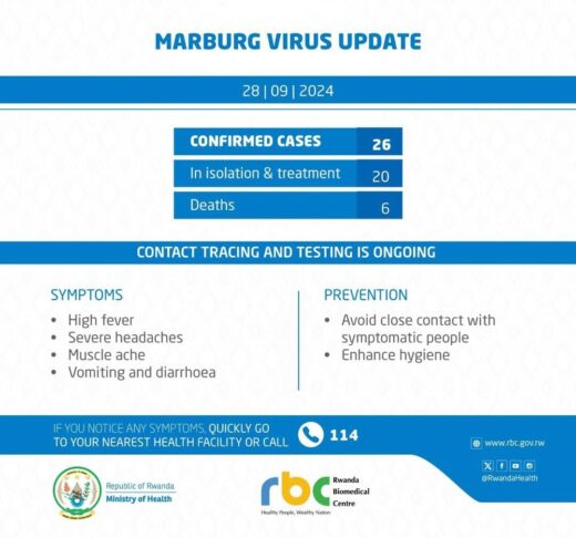 Virus Marburg