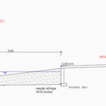 Na plaži v Portorožu bodo nasuli prodec (FOTO) 2 494611704 1546958906421679 35874725116005100 n