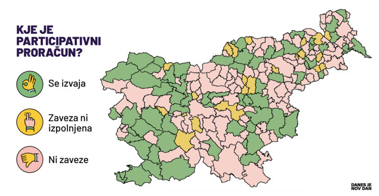 participatorni proračun