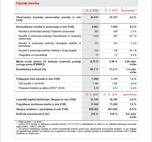 Generali