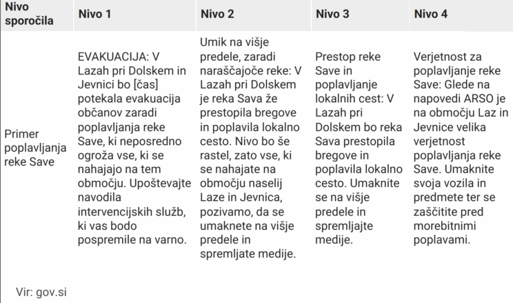 Jutri bodite pripravljeni: Kako bo zapiskal vaš telefon? (posnetek) 2 alarm telefon