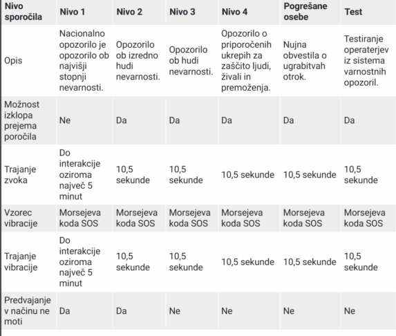 Jutri bodite pripravljeni: Kako bo zapiskal vaš telefon? (posnetek) 3 alarm telefon