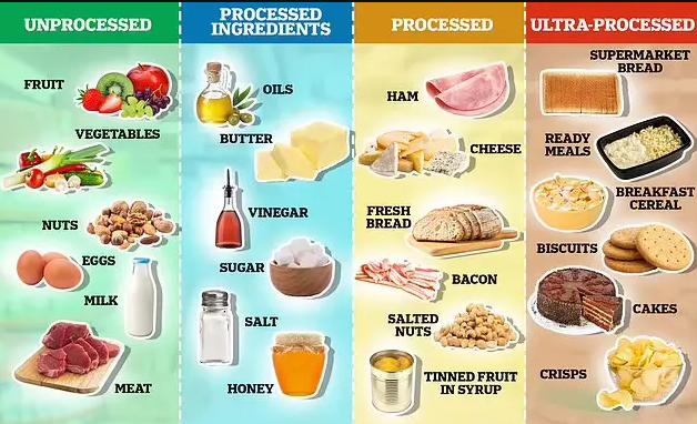 Hrana, ki poveča tveganje za raka pljuč za kar 41 odstotkov 2 rak
