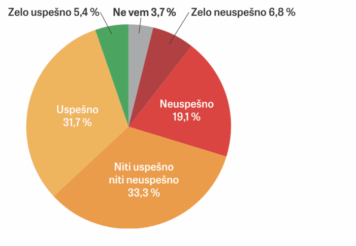 (KOPER) Koga bi izvolili za župana? 2 Screenshot 2025 11 24 at 15.59.02