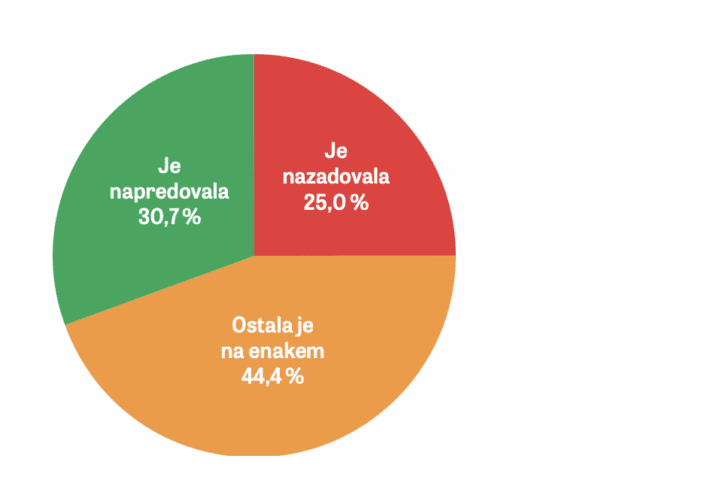 (KOPER) Koga bi izvolili za župana? 3 Screenshot 2025 11 24 at 15.59.38