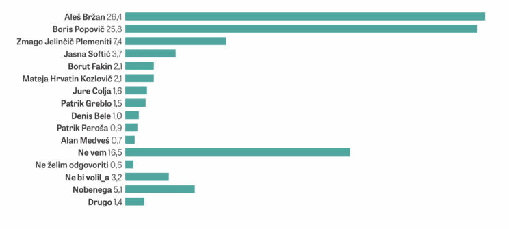 (KOPER) Koga bi izvolili za župana? 4 Screenshot 2025 11 24 at 16.00.04