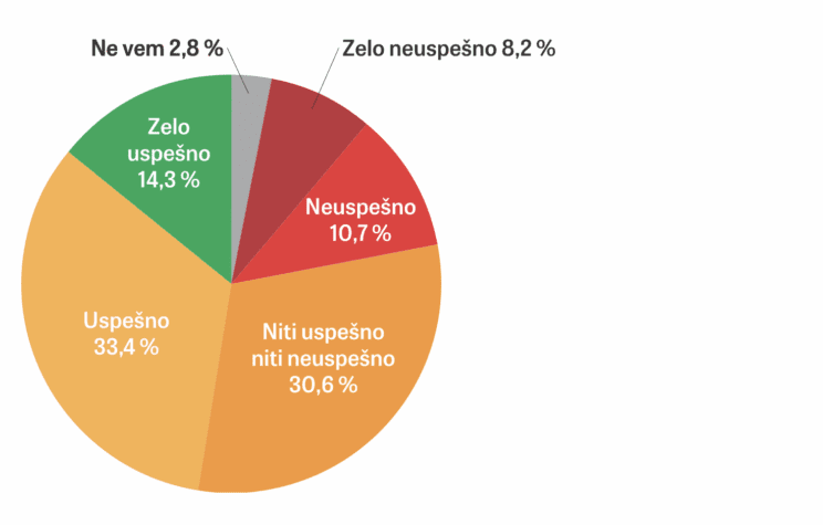 Koga bi volili za župana v Občini Piran? 2 Screenshot 2025 11 25 at 10.36.15