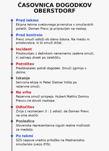 Zakaj je posnetek "pobega" Prevčevih smuči čudežno izginil (video) 2 smuči domen prevc