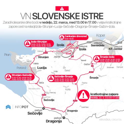 Zaradi kolesarske dirke danes popolne zapore in zastoji 3 zapore cest