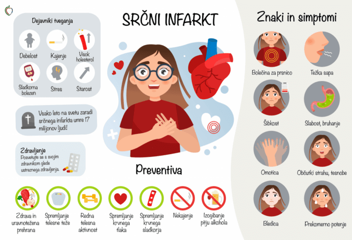 Srčni infarkt ali možganska kap? Razlika, ki jo morate prepoznati v nekaj sekundah 2 kap infarkt