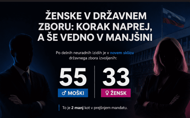 Ženske še vedno v manjšini, a v slovenski Istri prepričljivo vodijo 2 ženske v politiki