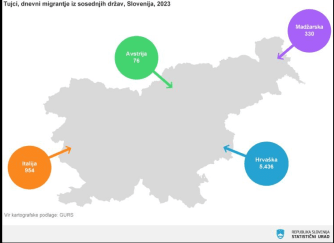 hrvati o selitvi v slovenijo