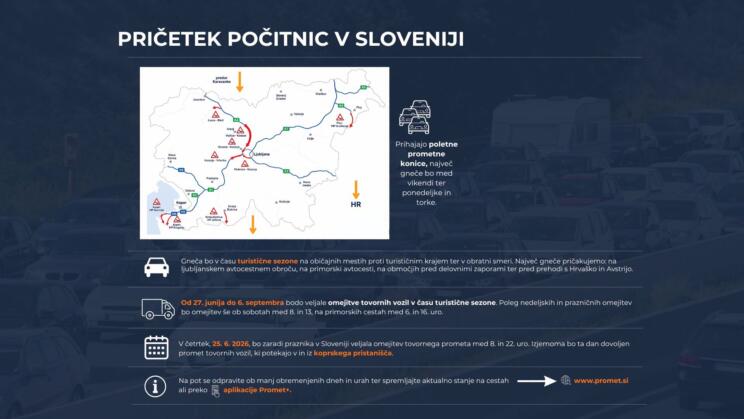 Začenja se poletni prometni val: kolone proti morju in Hrvaški neizogibne 2 poletni promet