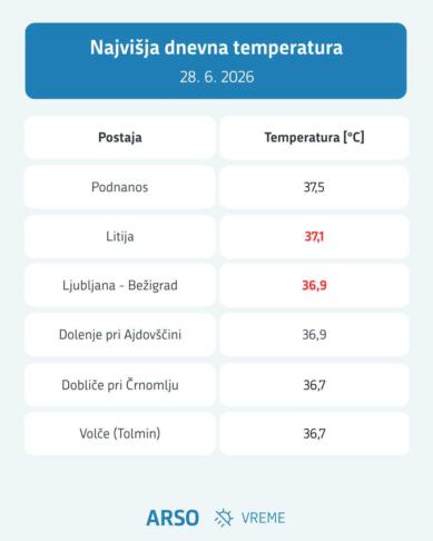 rekordne temperature