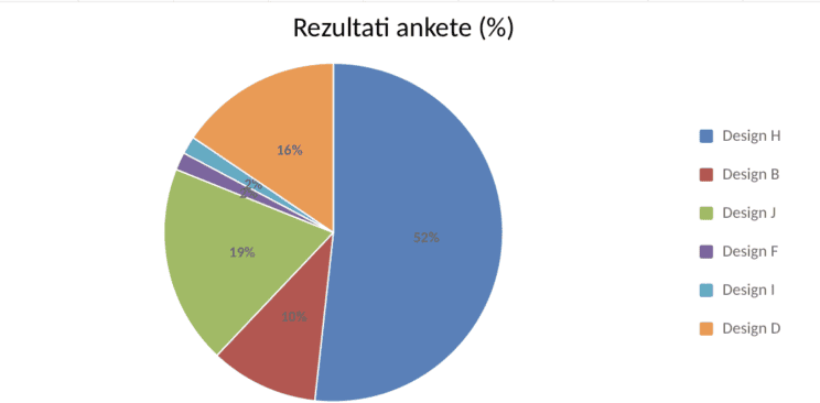 To je predlog novega bankovca za 20 evrov, ki je najbolj navdušil naše bralce 2 Screenshot 2026 07 27 at 11.16.06