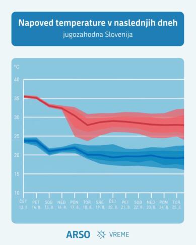 Po tednih vročine in suše prihaja preobrat: ARSO napoveduje več padavin 2 772916176 1071150082262123 3581478453652367624 n