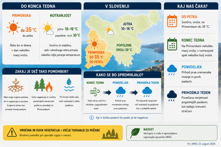 Po tednih vročine in suše prihaja preobrat: ARSO napoveduje več padavin 3 napoved vreme padavine