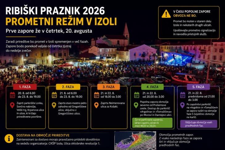 ribiški praznik izola