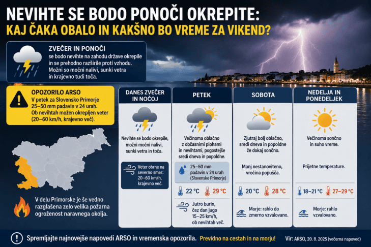 Nevihte se bodo ponoči okrepile: Kakšno bo vreme na Obali za vikend? 2 nevihte