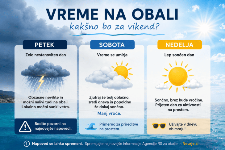 Bo vreme prekrižalo načrte za vikend? Petek bo nevihten, nato sledi izboljšanje 3 nevihte obala vreme