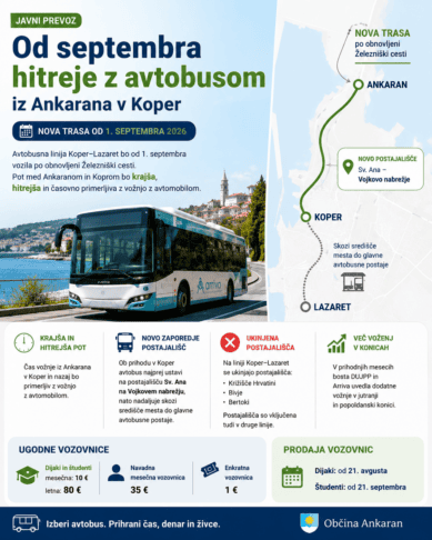 Od septembra hitreje z avtobusom iz Ankarana v Koper 2 ankaran