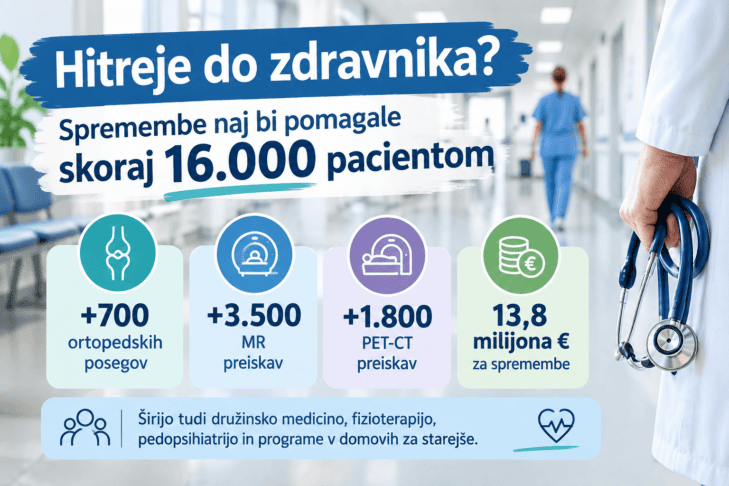 Hitreje do zdravnika? Spremembe naj bi pomagale skoraj 16.000 pacientom 3 pacienti zdravstvo