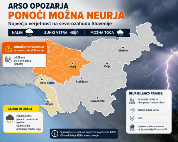 oranžno opozorilo