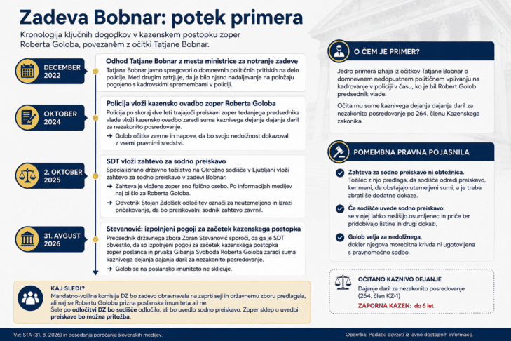 Zdolšek potrdil: Gre za zadevo Bobnar, Golob se ne sklicuje na imuniteto 2 robert golob primer bobnar