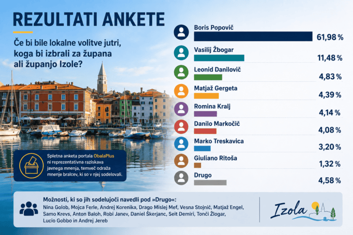 rezultati ankete