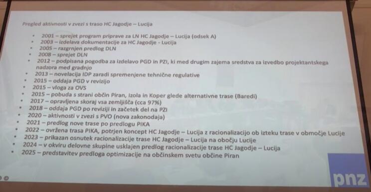 Hitra cesta Jagodje–Lucija