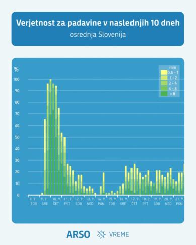 Slovenijo sredi tedna čaka močan vremenski preobrat 3 799525875 1745071940126934 2431440328915779811 n.png