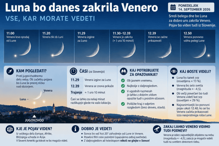 Luna bo danes »pogoltnila« Venero – in to sredi belega dne 2 luna bo prekrila venero