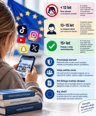 Konec TikToka in Instagrama za mlajše od 13 let? EU predlaga nova pravila 3 13 let za račun