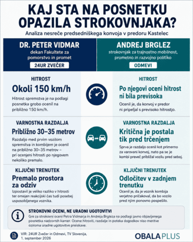 Nesreča predsednice Pirc Musar: Kaj razkriva analiza posnetka? 3 posnetek nesreče nataša pirc musar predor kastelec analiza