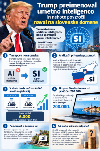 Trump preimenoval umetno inteligenco in nehote povzročil naval na slovenske domene 2 trump