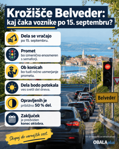 Kmalu nadaljevanje del na krožišču Belveder: Bodo spet nastajale kolone? 2 krožišče belveder