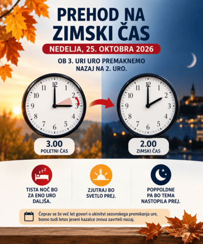 Kdaj bomo letos premaknili uro? Takrat prehajamo na zimski čas 2 čas
