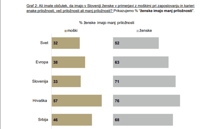 enako plačilo enako delo