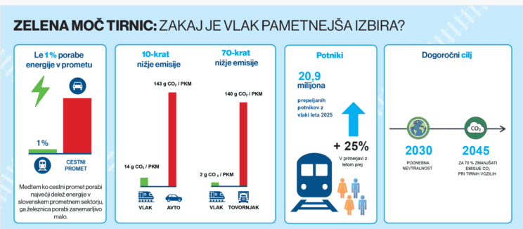 Sončnice, vlaki in ljudje: zgodba o povezovanju in trajnosti 6 Posnetek zaslona 2026 09 19 083516