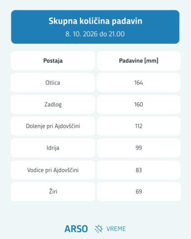 Siloviti nalivi na Primorskem: zalivalo hiše, poplavljalo ceste, avtomobili obstali v vodi 3 nalivi, padavine, težave