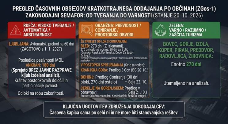 Kratkotrajno oddajanje stanovanj: Sobodajalci zahtevajo nadzor nad občinskimi odloki 3 odlok občinski