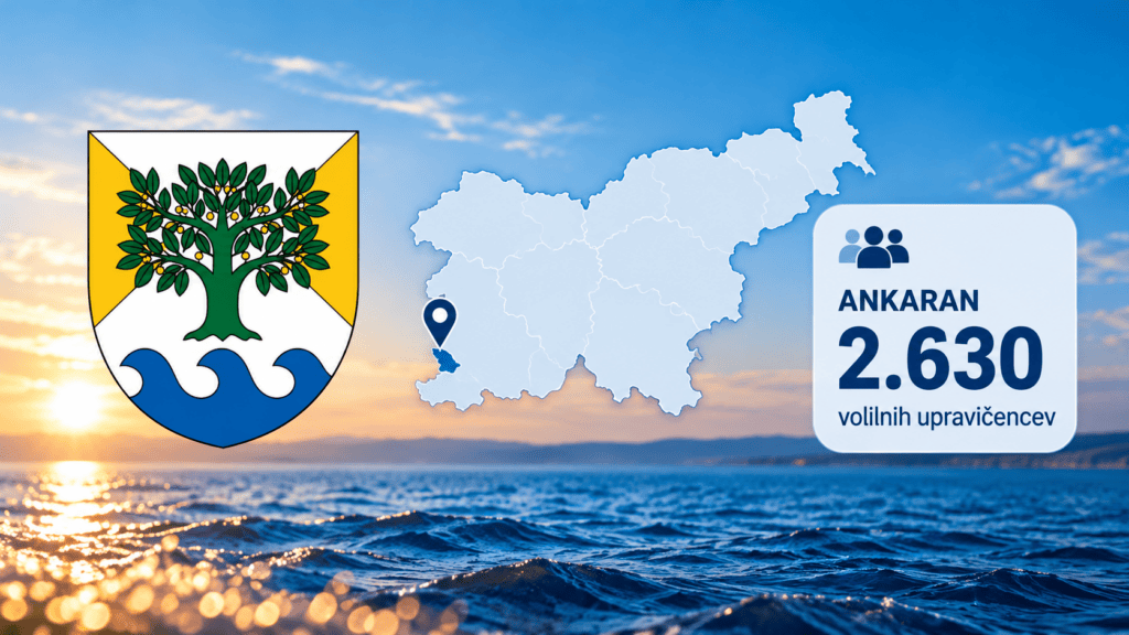 župan ankaran