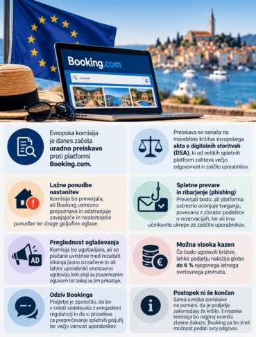 Booking.com DSA Investigation Infographic