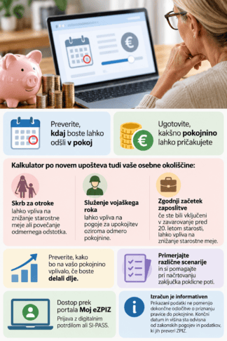 Upokojitev 2026 ali 2027? ZPIZ pojasnjuje, kdaj bo ugodneje 3 zpiz