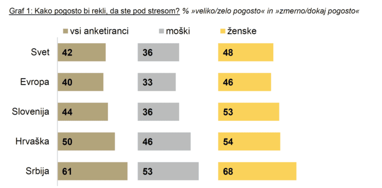 stres