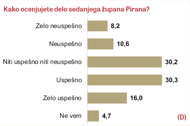 korenika občina piran 