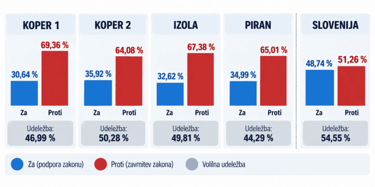 referendum zakon