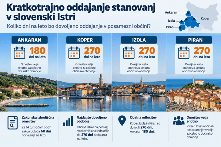 Kratkotrajno oddajanje stanovanj: Sobodajalci zahtevajo nadzor nad občinskimi odloki 2 odloki občinski