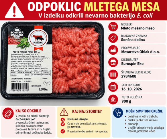 Odpoklic mletega mesa: v izdelku iz Eurospina odkrili nevarno bakterijo E. coli 2 odpoklic